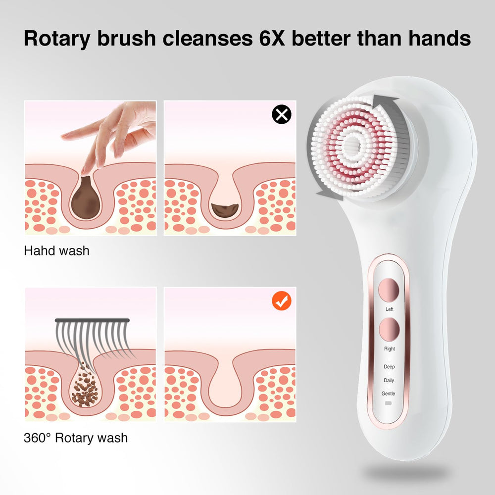 Umickoo Face Scrubber silicone head for gentle exfoliation.