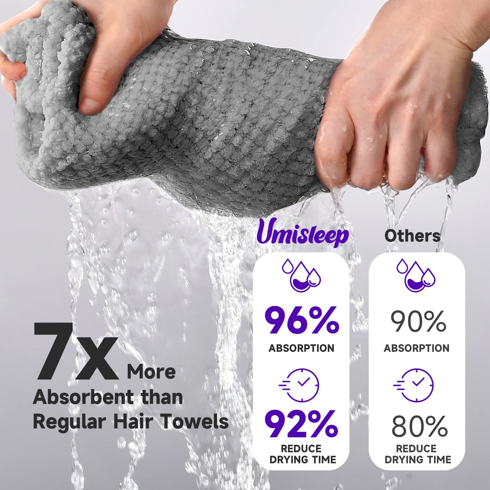 UmiSleep durable microfiber towel tested for many washes and longevity
