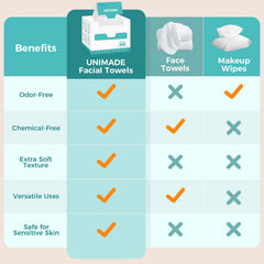 UNIMADE ultra-soft fibers: calming touch for routine skincare.