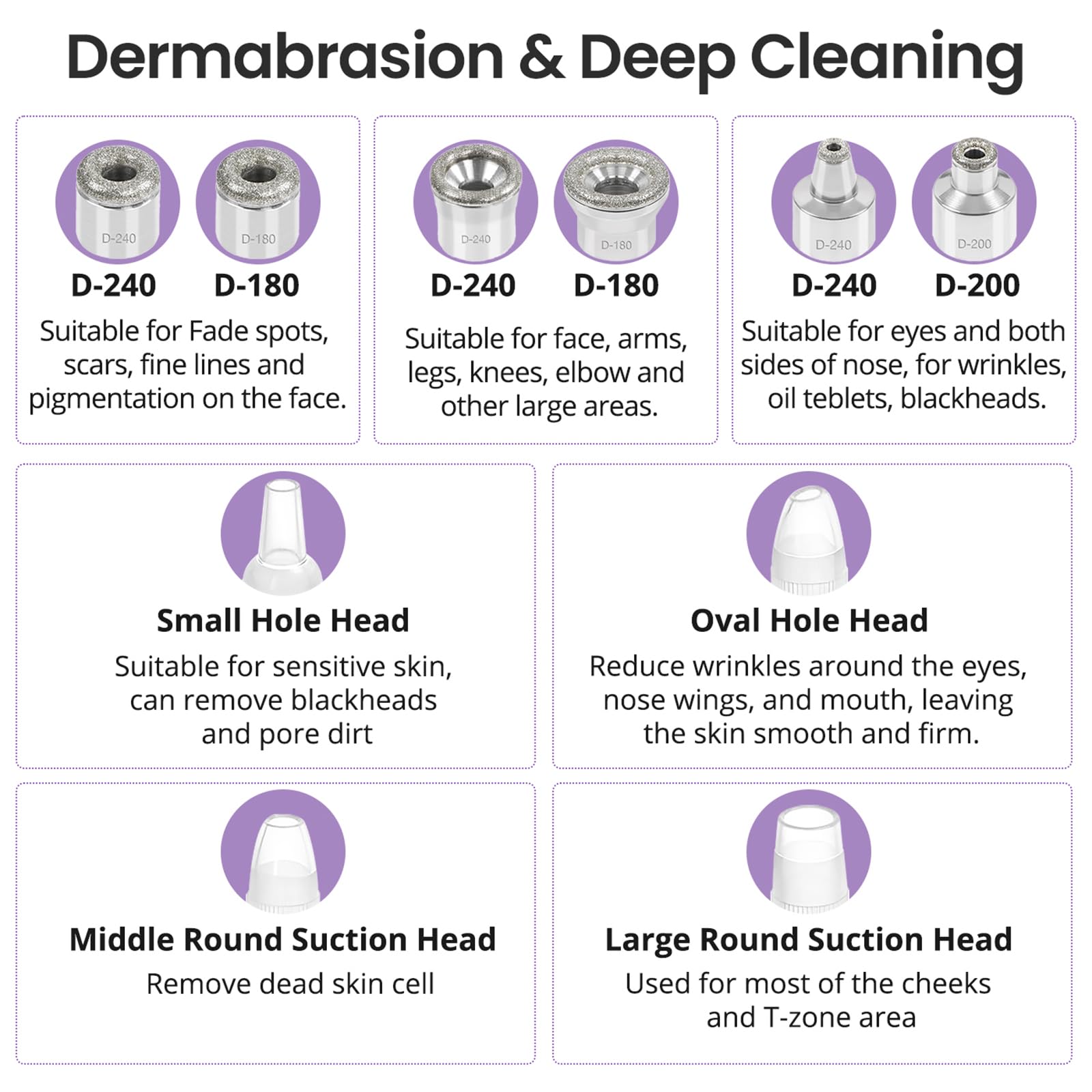UNOISETION travel-friendly microdermabrasion design fits in a small bag.
