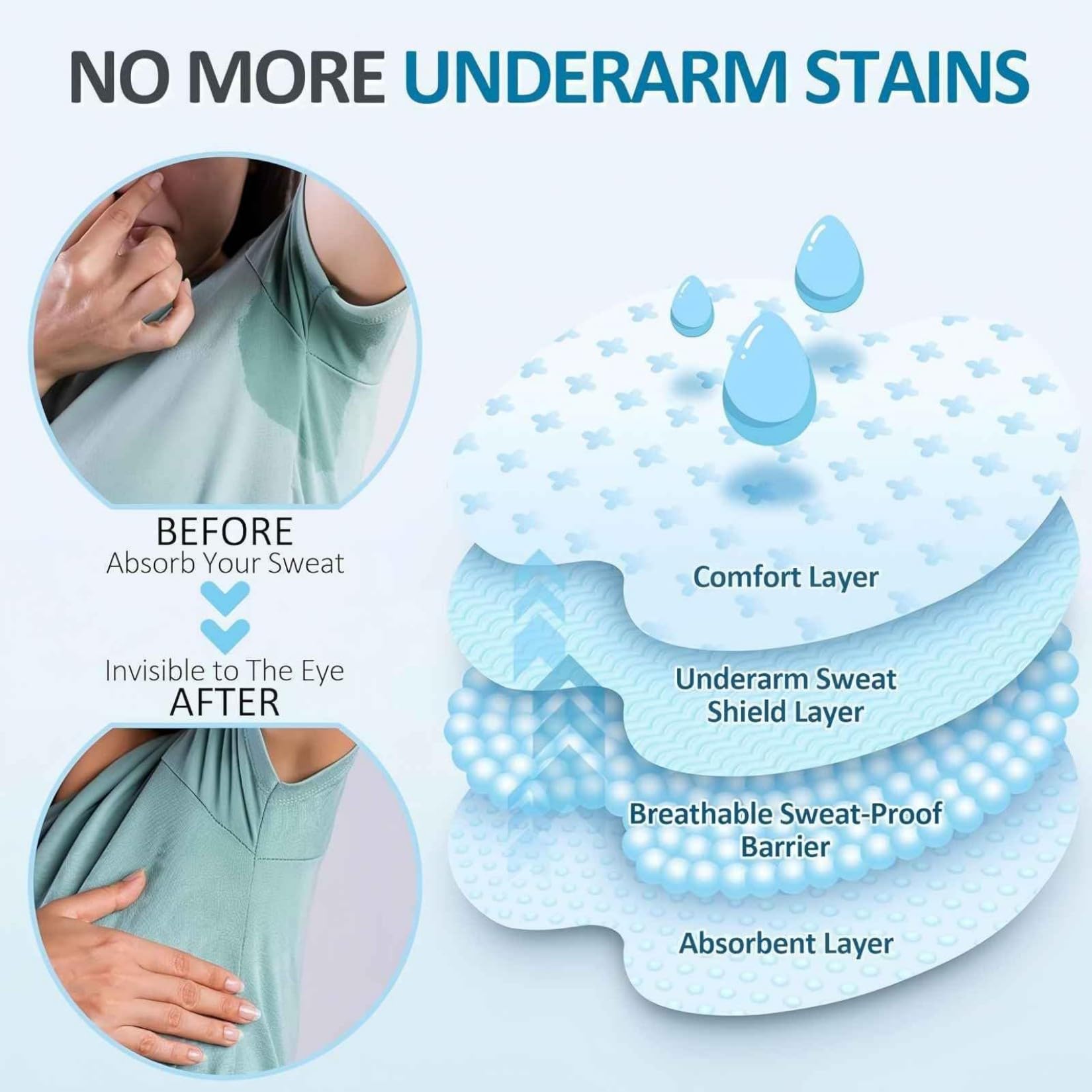 UOIRMI travel-friendly armpit pads compact for purses and gym bags