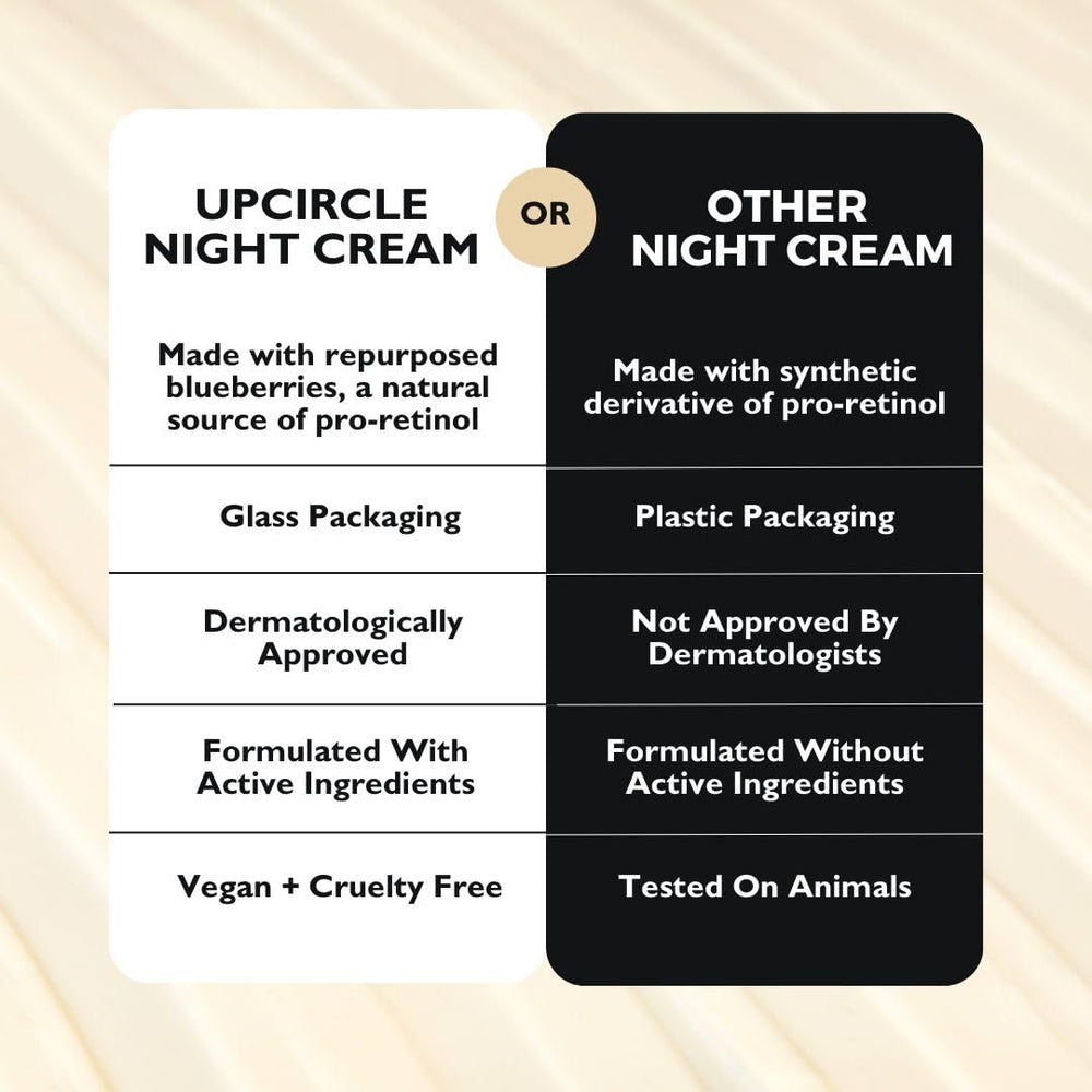 UPCIRCLE Night Cream applied at bedtime for overnight nourishment