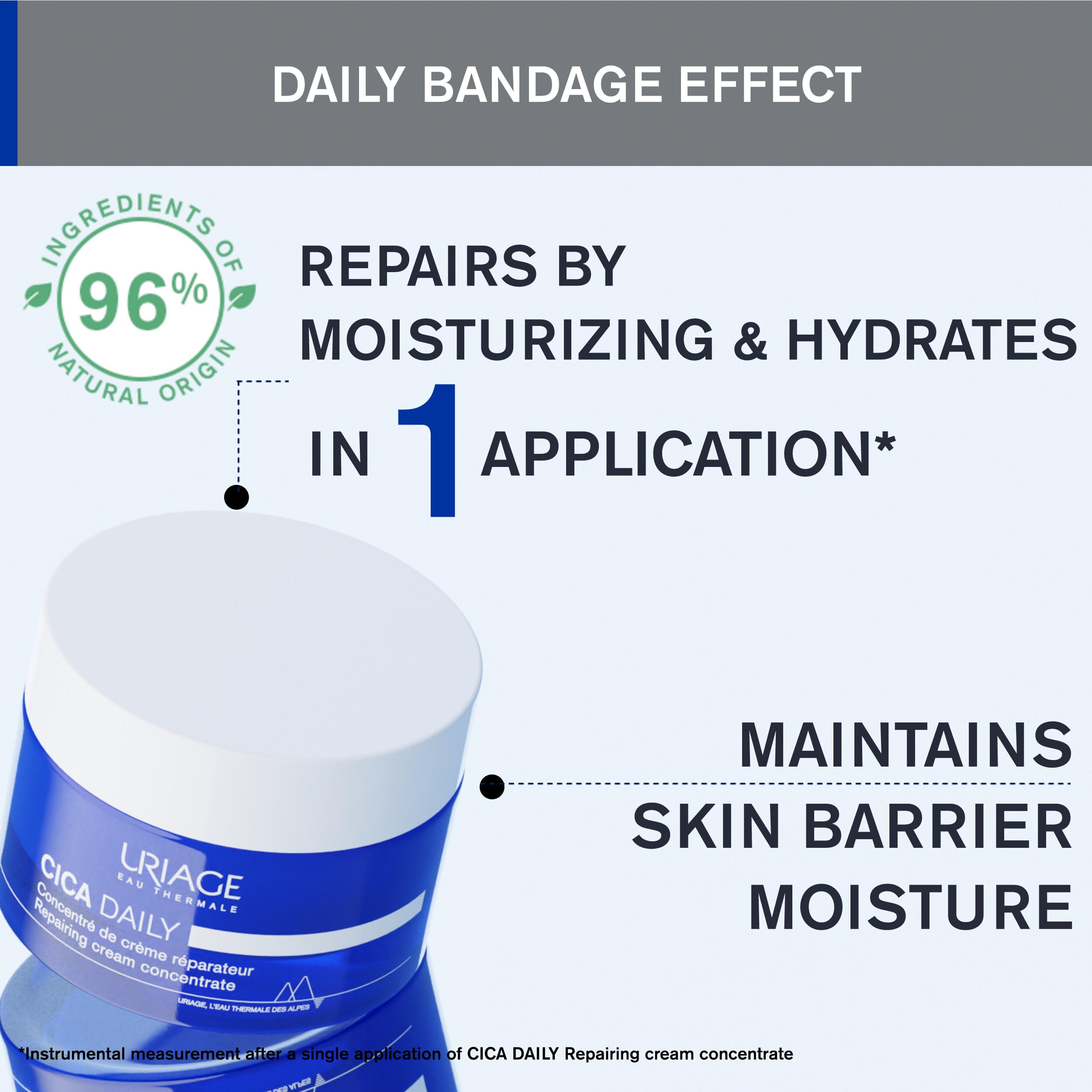 Uriage Cica-Daily Cream texture close-up reveals lightweight formula for sensitive skin.