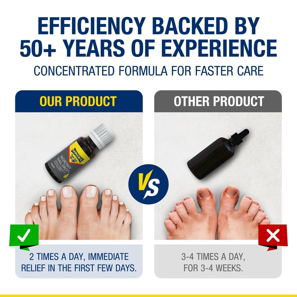 URIEL UPGRADED hangnail-care visual highlights gentle ease for everyday maintenance