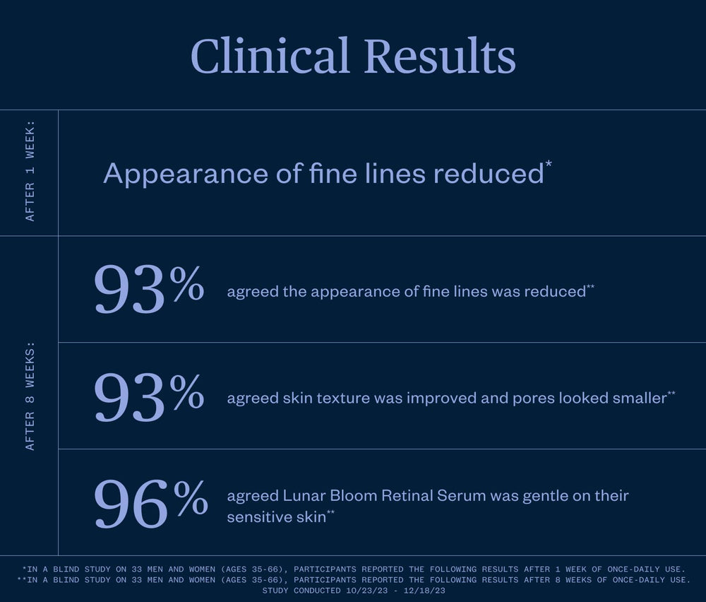 Ursa Major Lunar Bloom Retinal Serum applying on skin during night routine