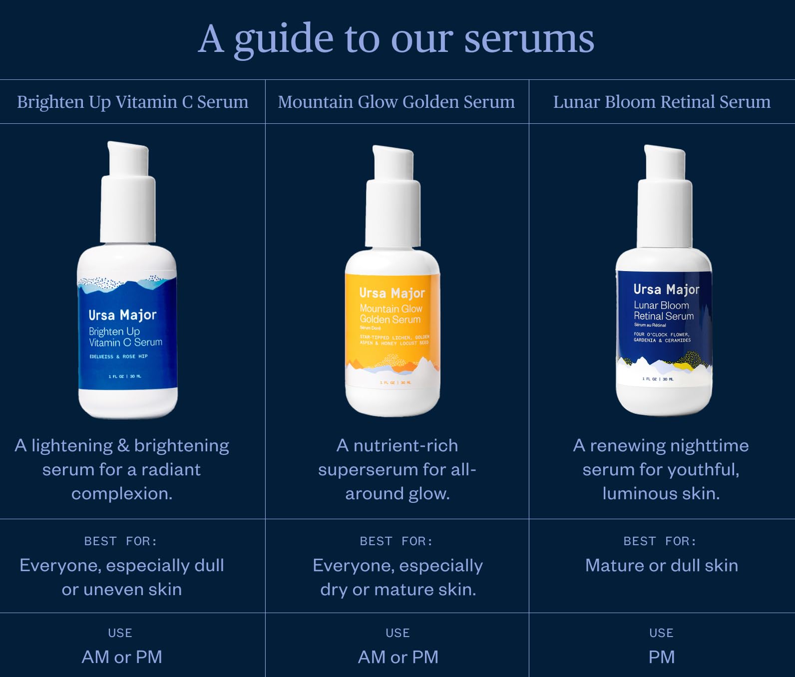 Ursa Major Lunar Bloom Retinal Serum swirled texture on skin
