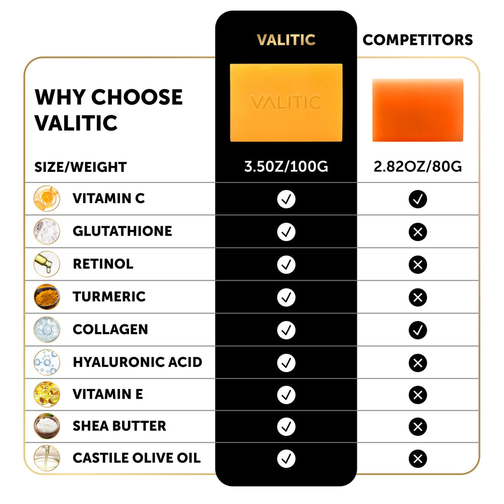 VALITIC Kojic Soap two-pack holder shown for convenient routine