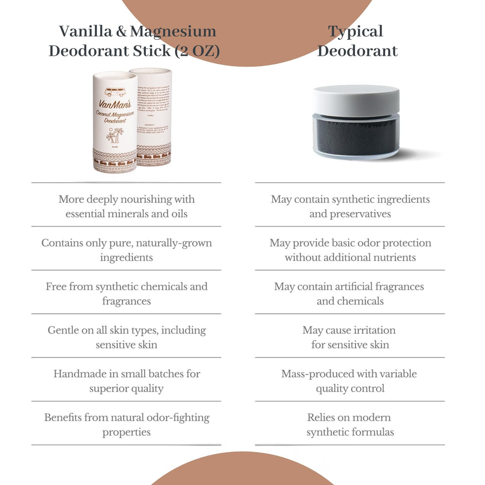 VanMan packaging and brand label highlights clean, trustworthy ingredients