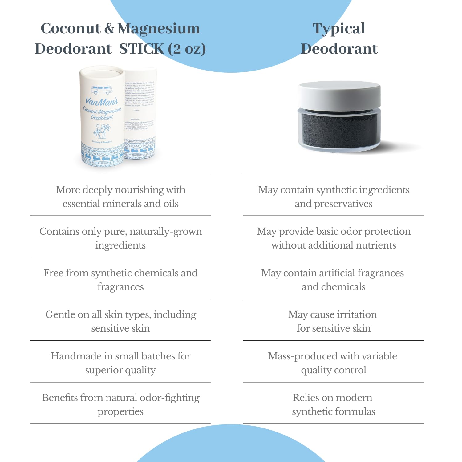 VanMan 2.2 oz deodorant stick is easy to carry daily.