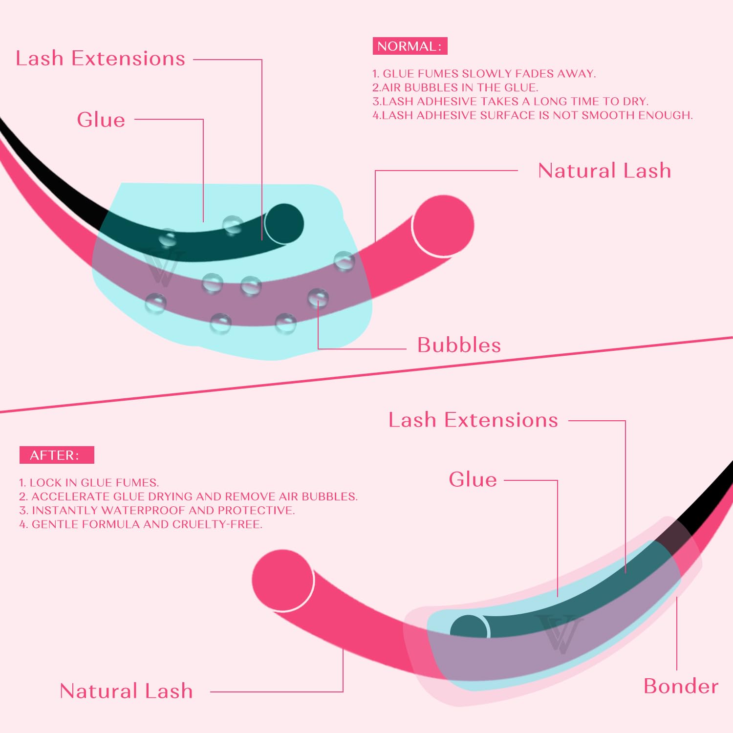 VAVALASH bonder dries faster, helping streamline eyelash extension appointments.
