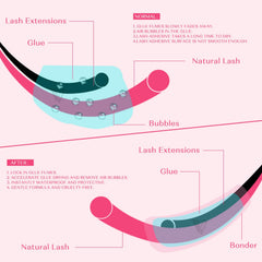 VAVALASH bonder dries faster, helping streamline eyelash extension appointments.