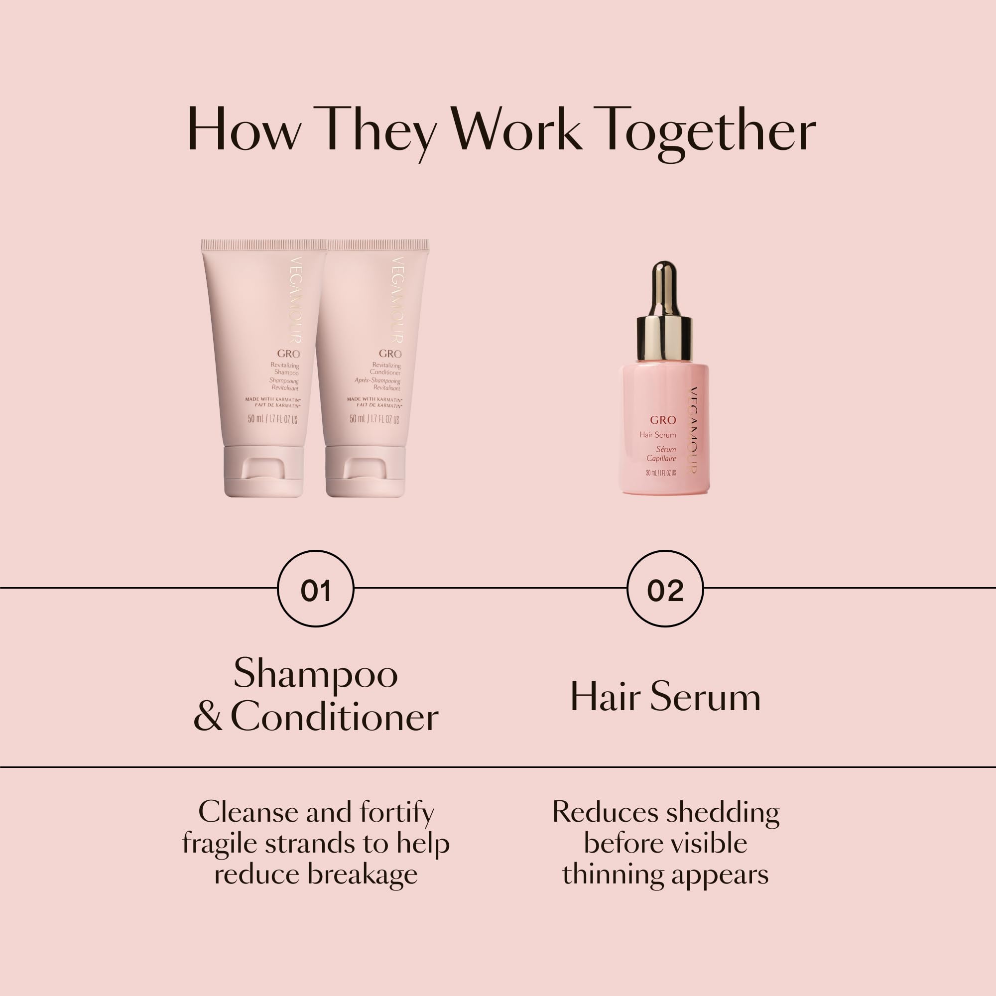 VEGAMOUR GRO starter kit packaging box—vegan, cruelty-free set.