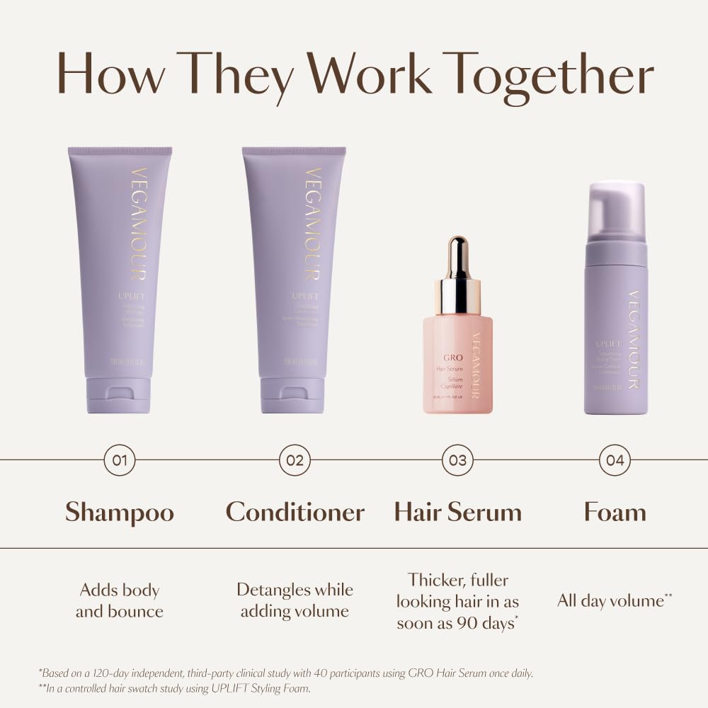 VEGAMOUR UPLIFT clean ingredients label communicates its clean beauty approach.