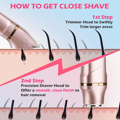 VEGITERIA bikini trimmer in shower-use view demonstrates easy, mess-free cleansing