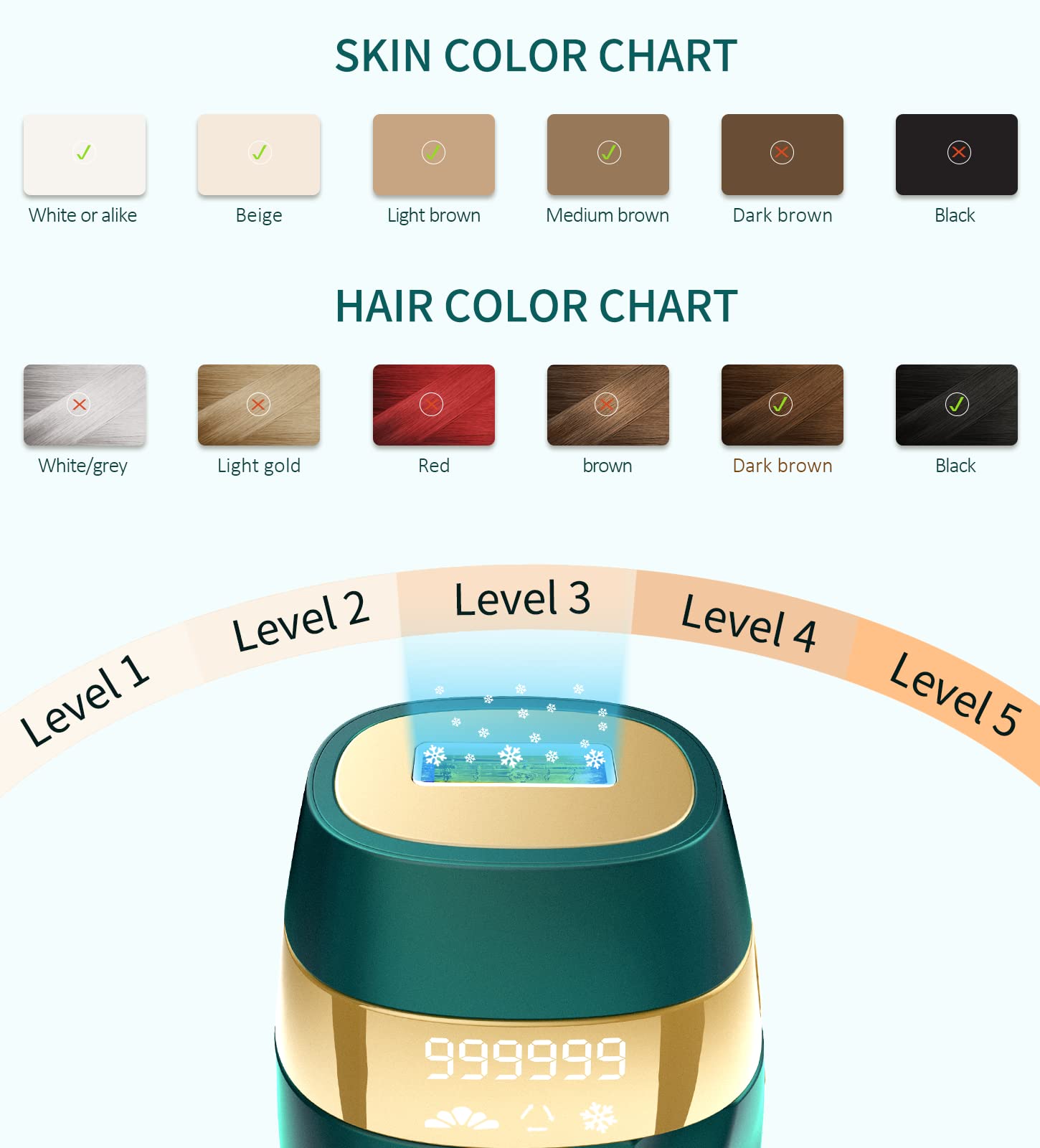 Velvvibe five-energy-levels settings adapt to different skin sensitivities.