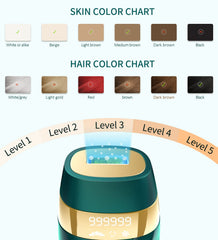 Velvvibe five-energy-levels settings adapt to different skin sensitivities.