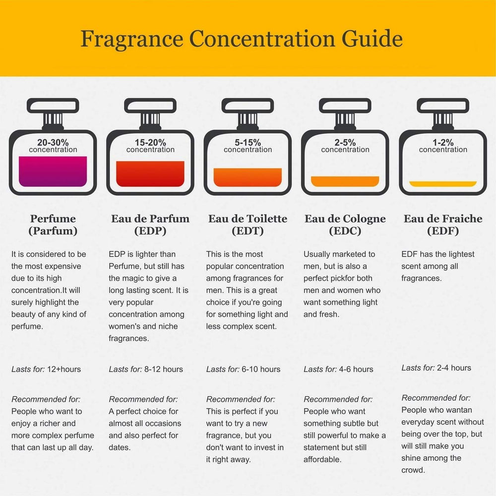 Versace Dreamer spray application showing easy, controlled scent release