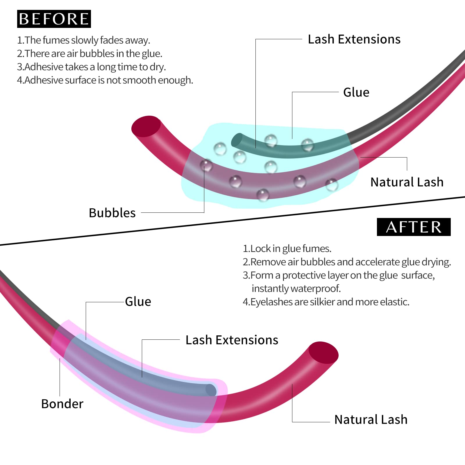 VEYES INC Super Lash Bonder applicator brush enables controlled, cleaner bonding.