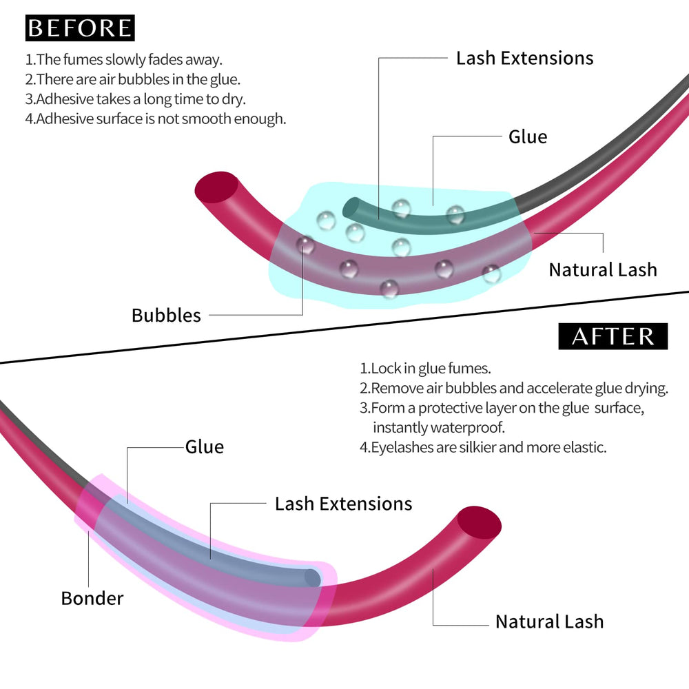 VEYES INC Super Lash Bonder applicator brush enables controlled, cleaner bonding.