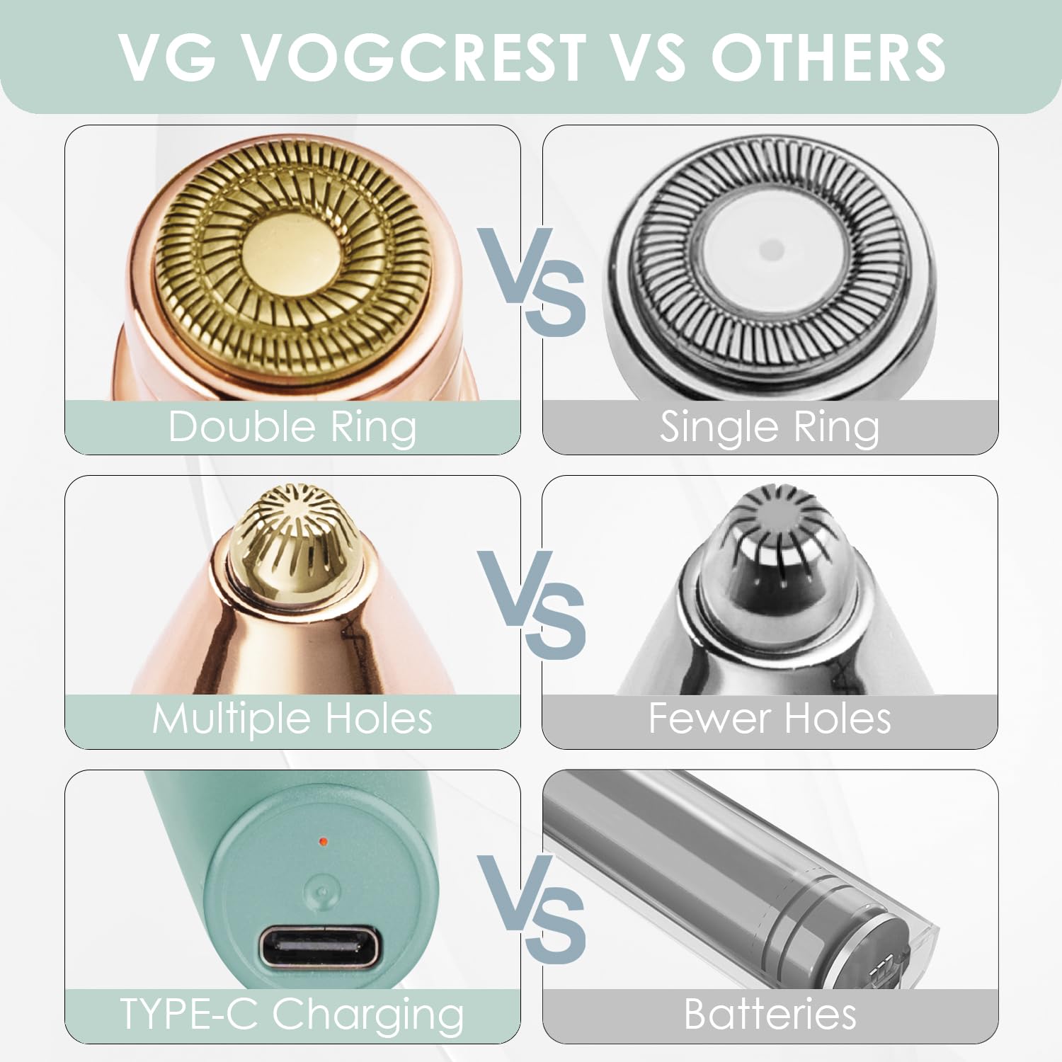 Skin-friendly VG VOGCREST trimmer designed for daily gentle grooming