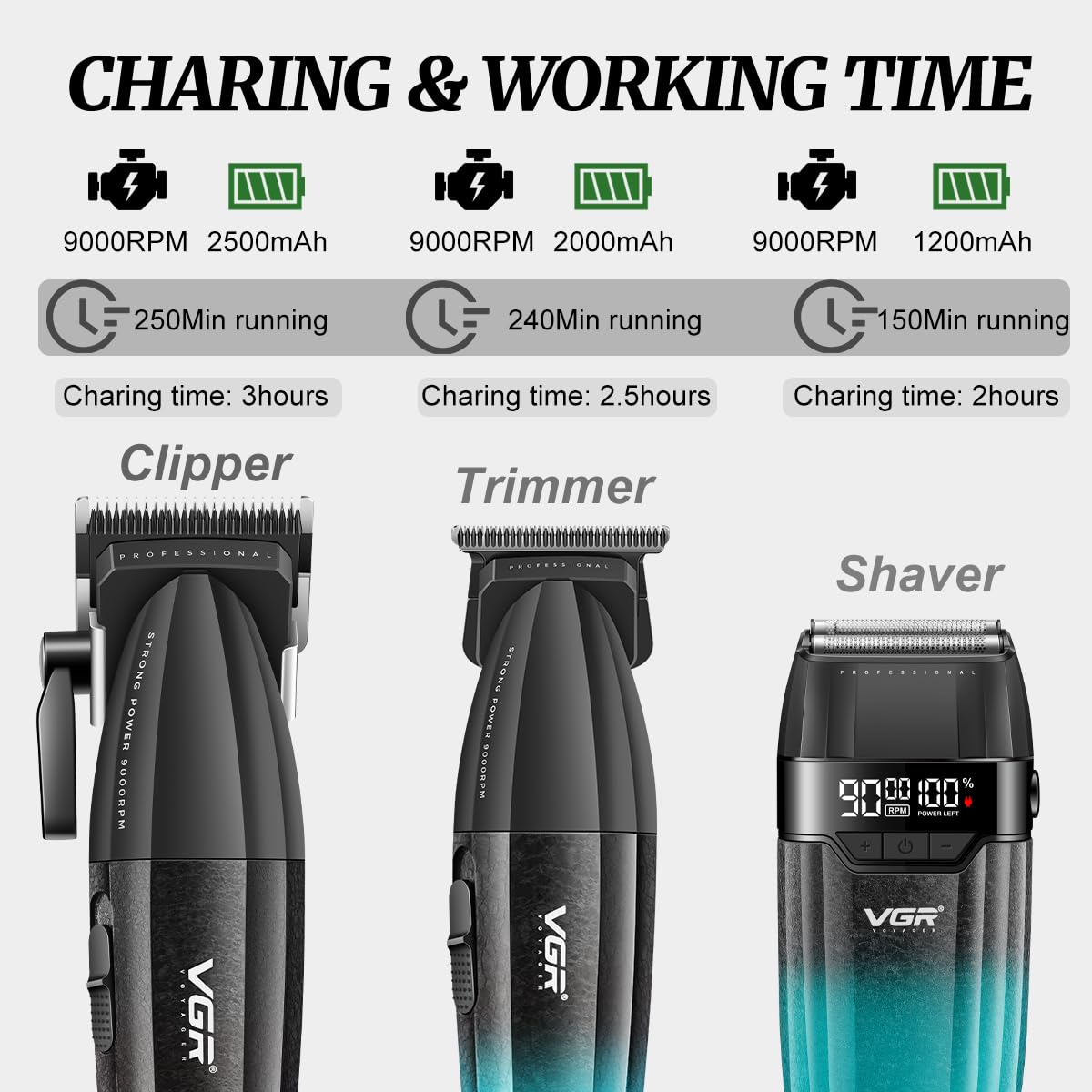 VGR 640S3 clipper guards (6 pcs) enable consistent length control during cuts.