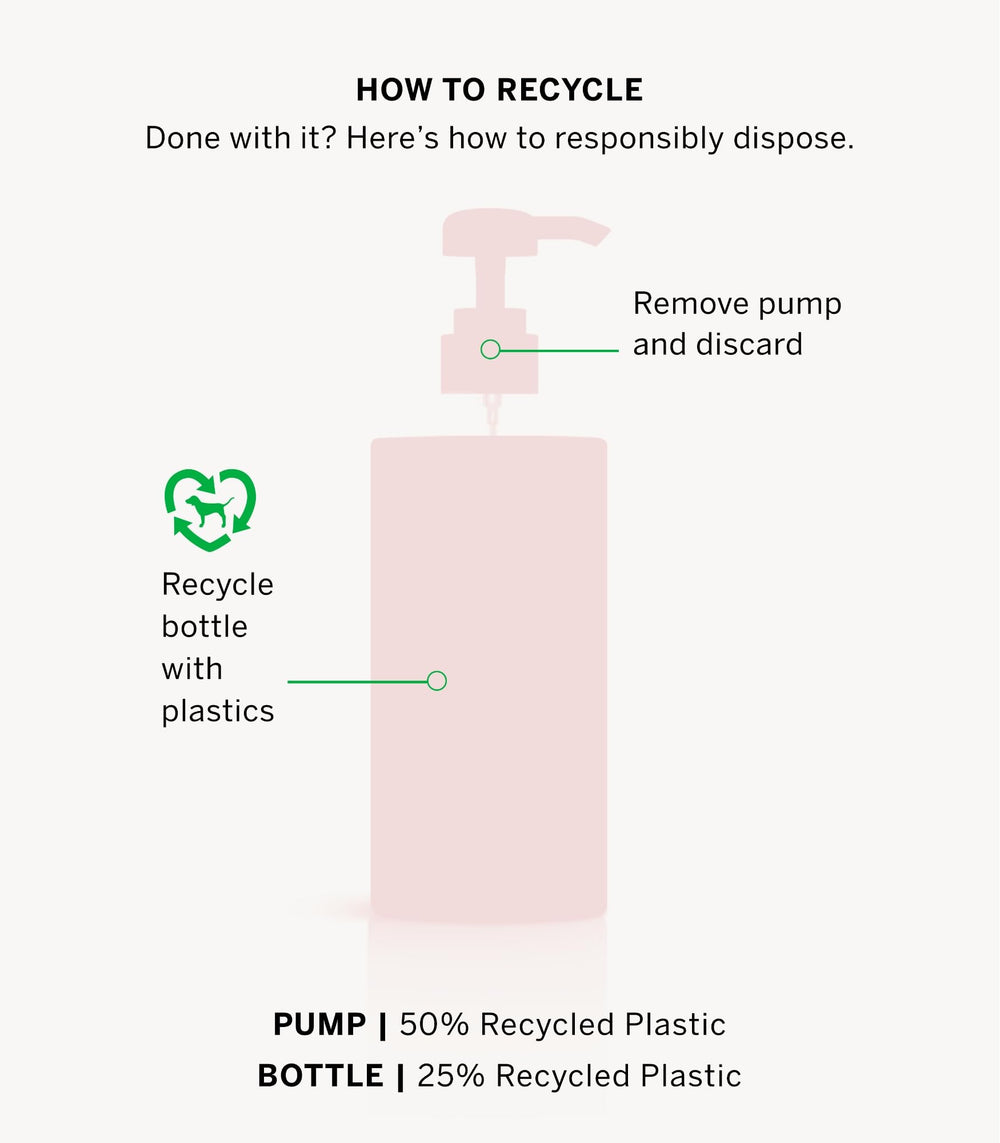 Victoria's Secret Pink Honey Nourishing bottle on shelf emphasizes recycled bottle