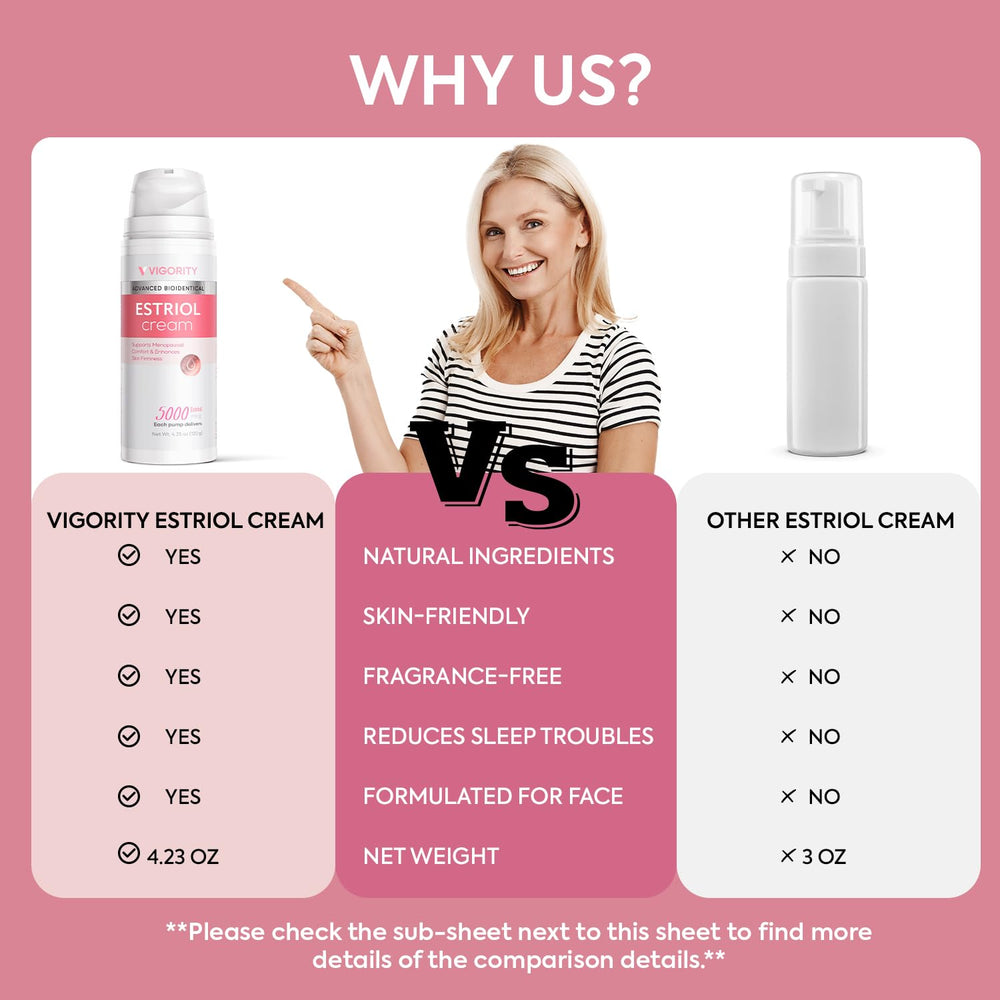 Vigority Estriol formula with wild yam highlights nourishing ingredients.