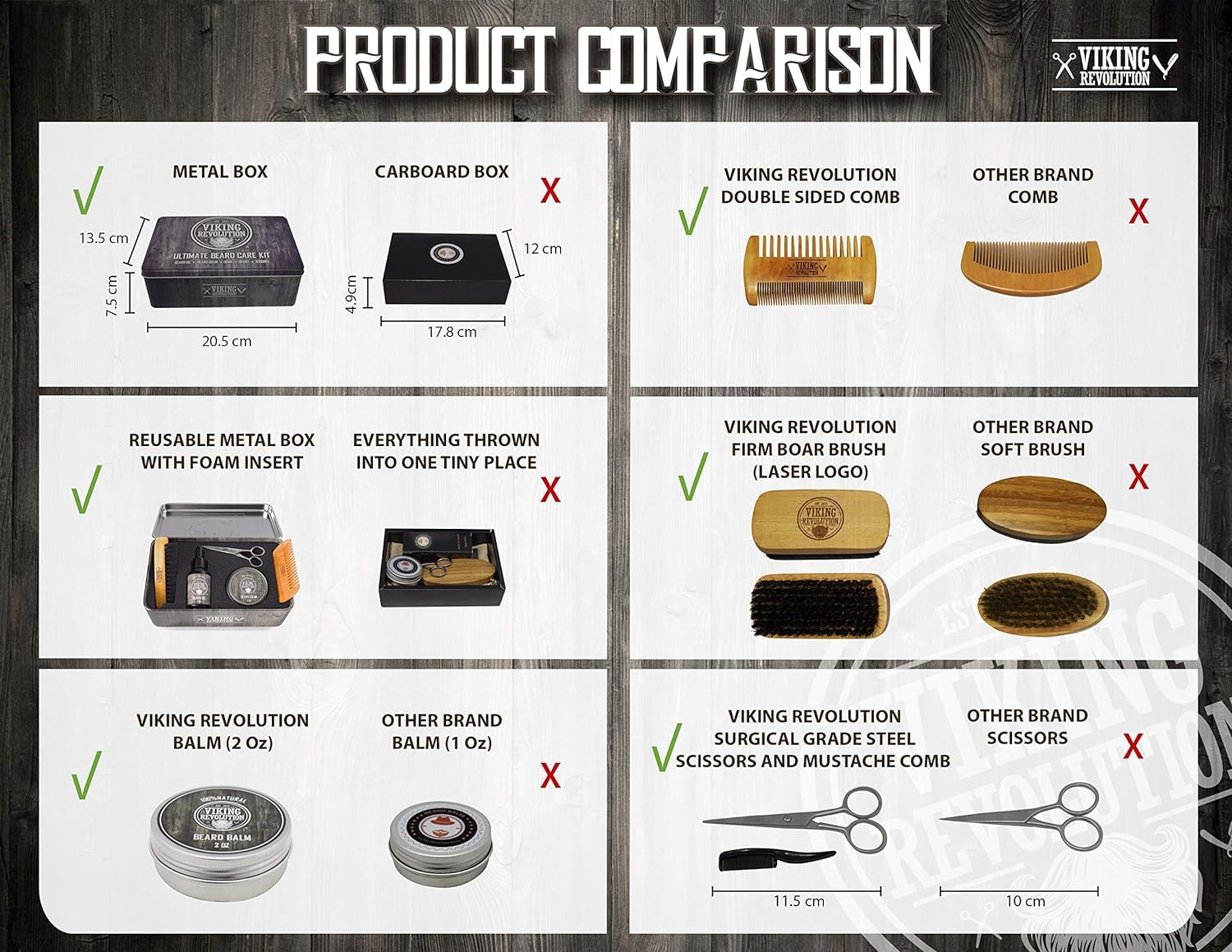 Viking Revolution beard balm tin highlights citrus scent for easy styling