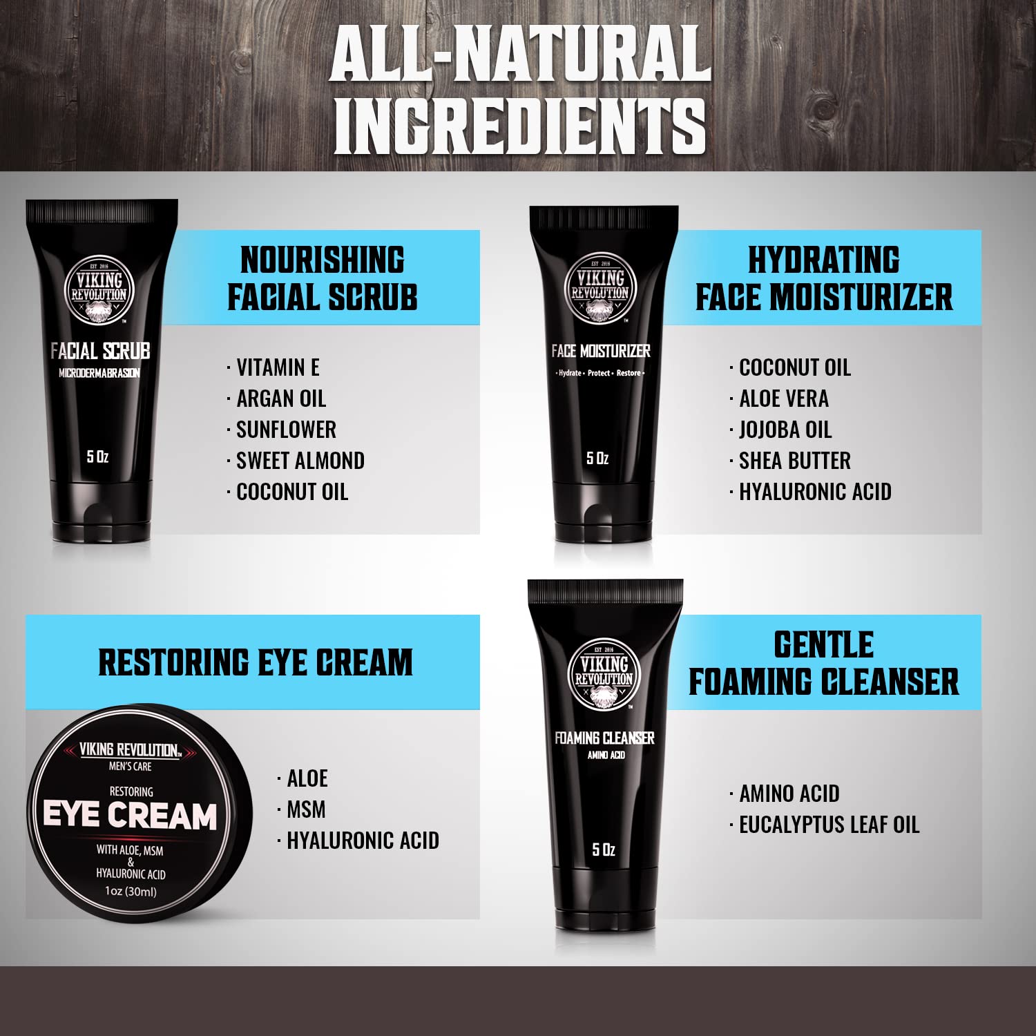 Viking Revolution men's skincare kit box conveys simple all-in-one routine.