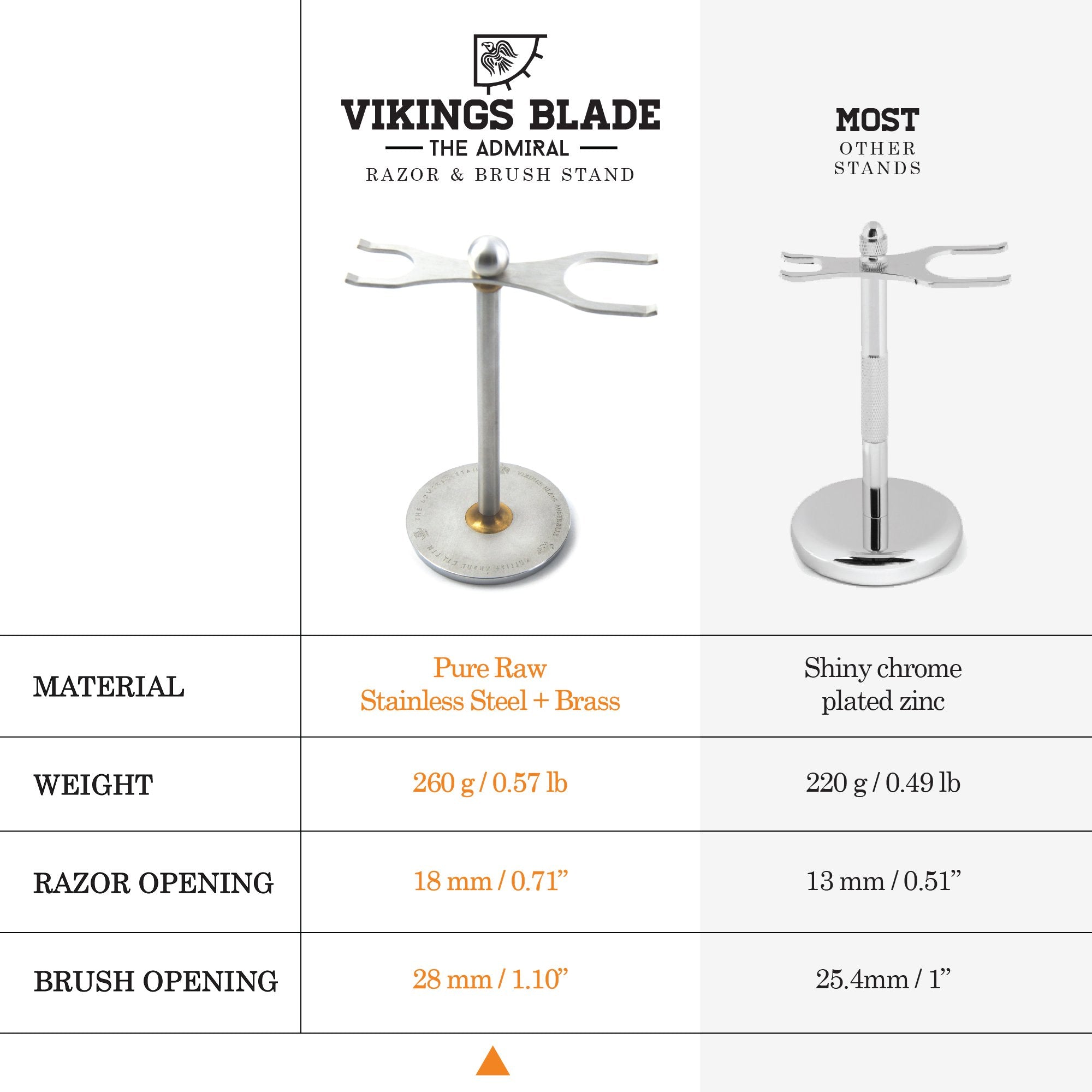 Vikings Blade Admiral stand in-use demonstrates extra-wide openings for razors and brushes.