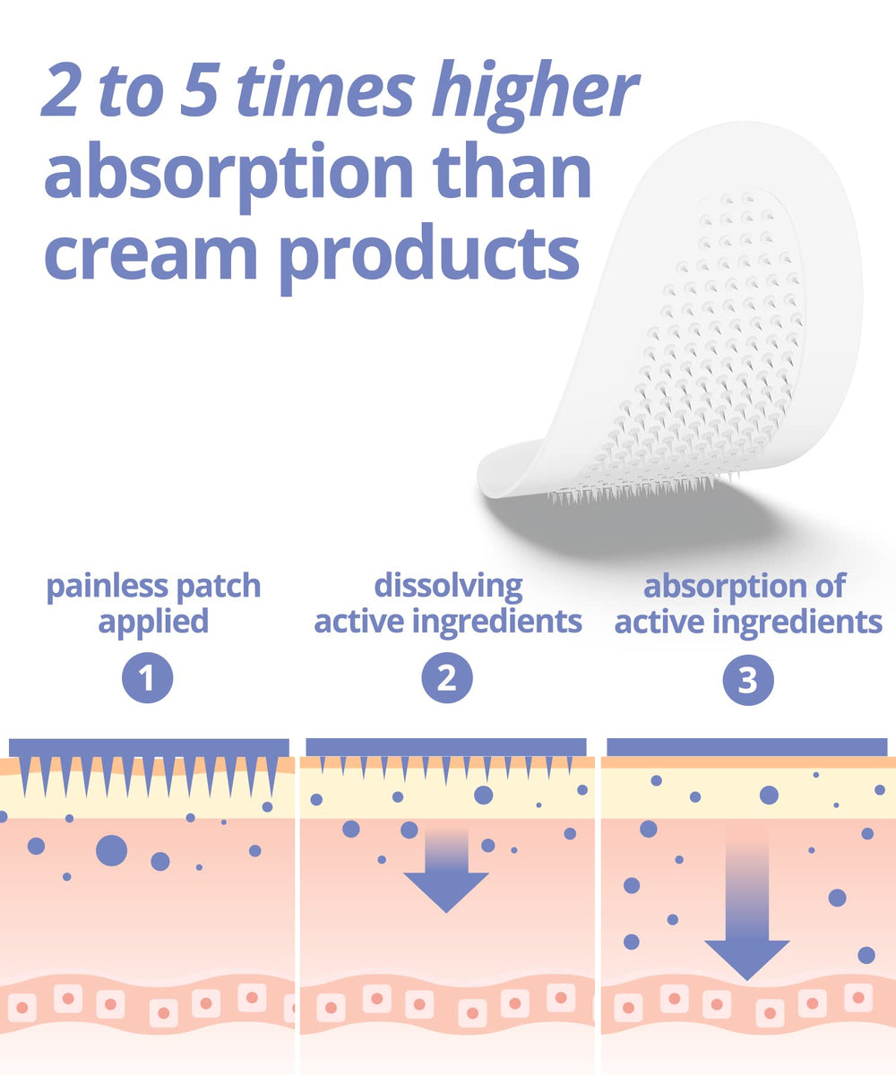 Vilvin patch set for a multi-night skincare routine with ease