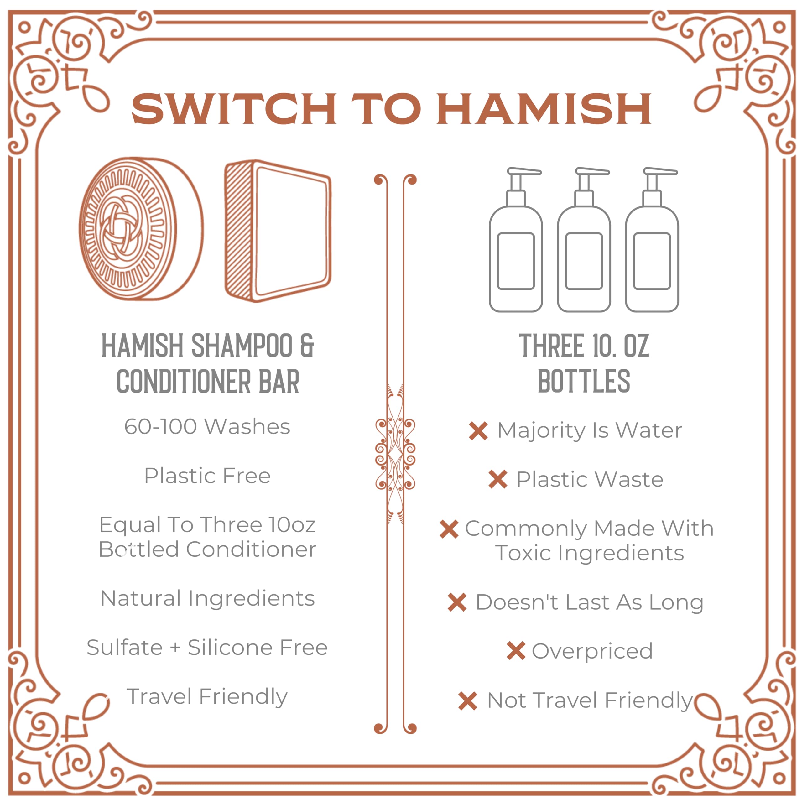 Viori Hamish & Co Conditioner Bar rice water detail hints at nourishing hydration.