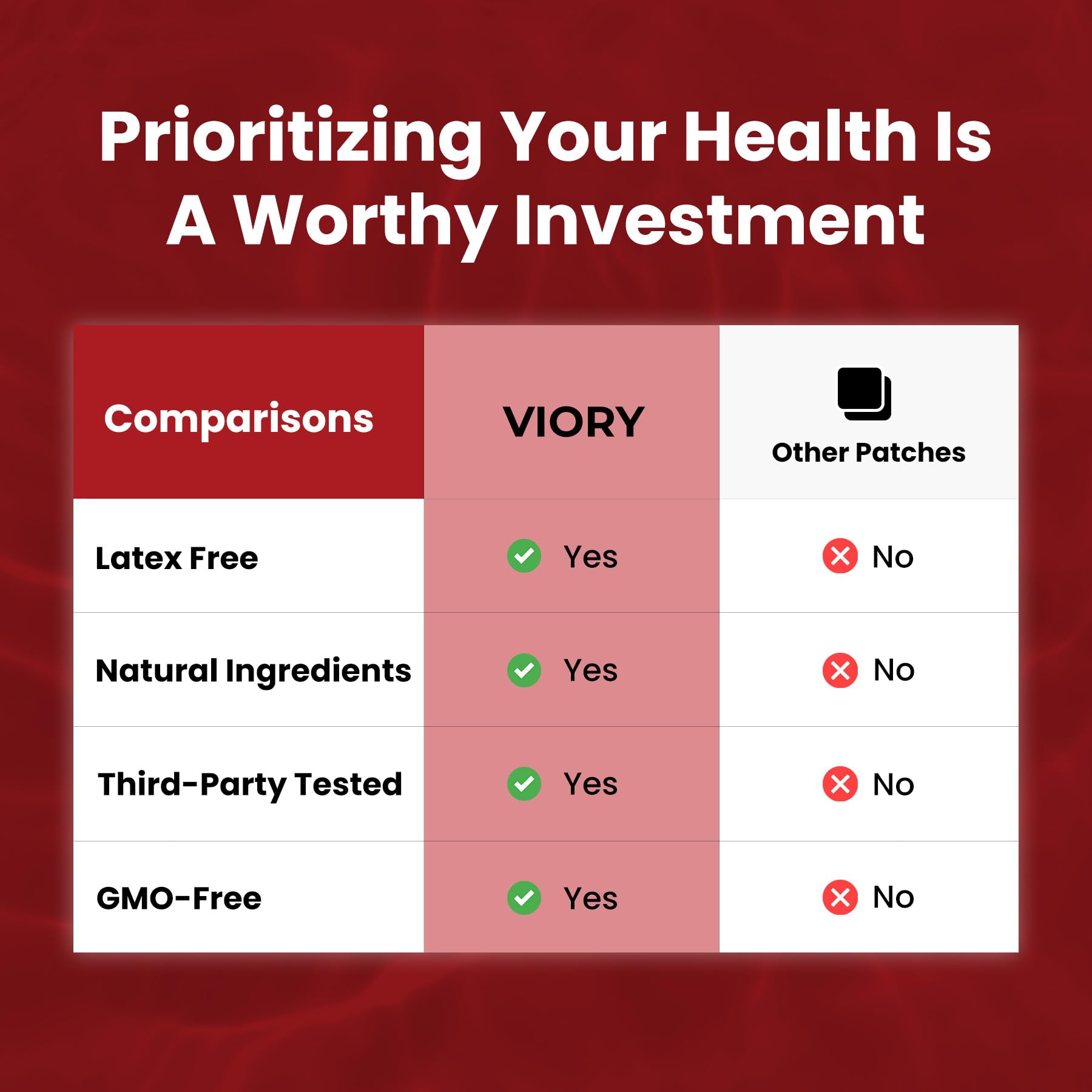 VIORY GLP-1 patch with Garcinia Cambogia for steady delivery.