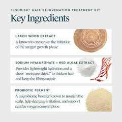 Virtue Flourish Conditioner bottle highlights detangling and smoother strands.