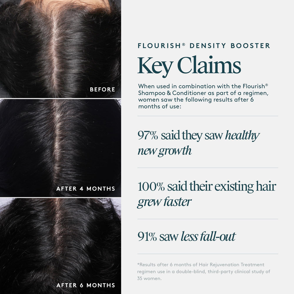 Virtue Flourish Density Booster Spray demonstrates a gentle mist for comfortable scalp care.