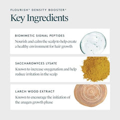 Virtue Flourish ingredients blend highlights vitamins and antioxidants supporting follicles.