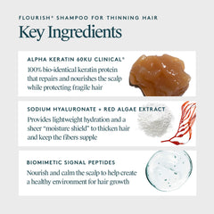 Virtue Flourish shampoo scalp care concept illustrating cleansing without residue.