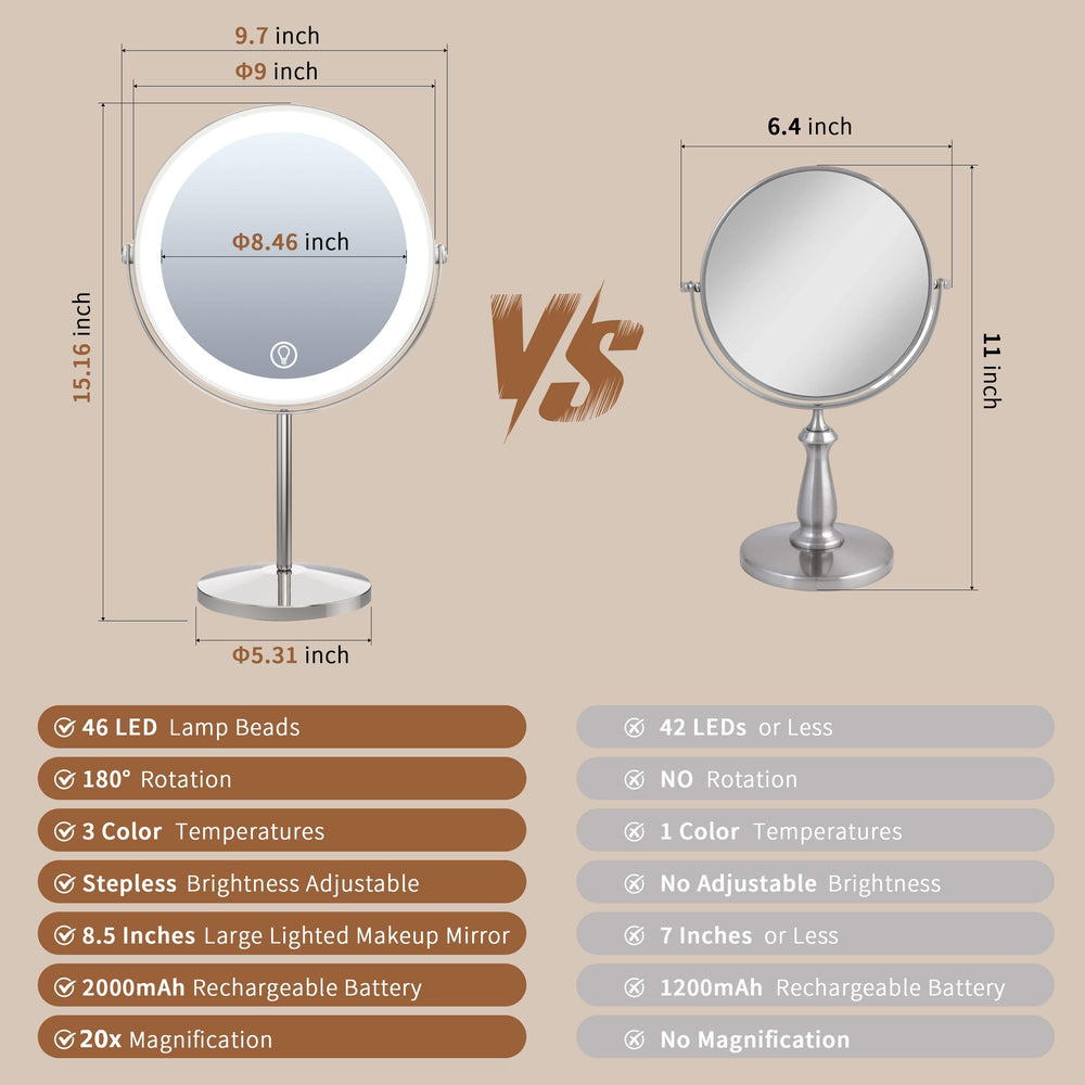 VisionSphere makeup mirror with light offers three color modes for true colors.