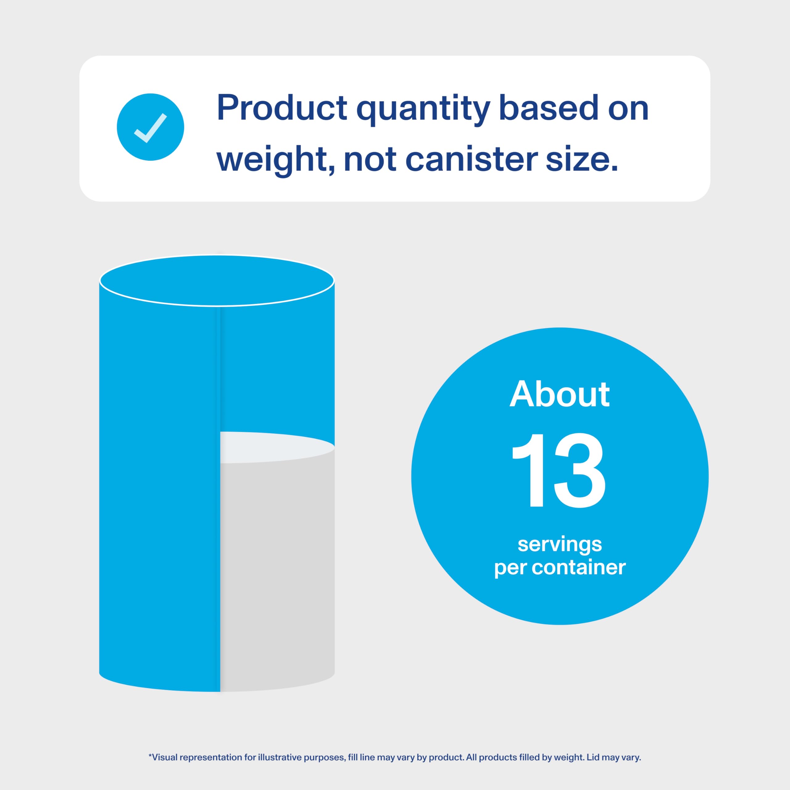 Vital Proteins jar next to common items showing 9.33oz scale