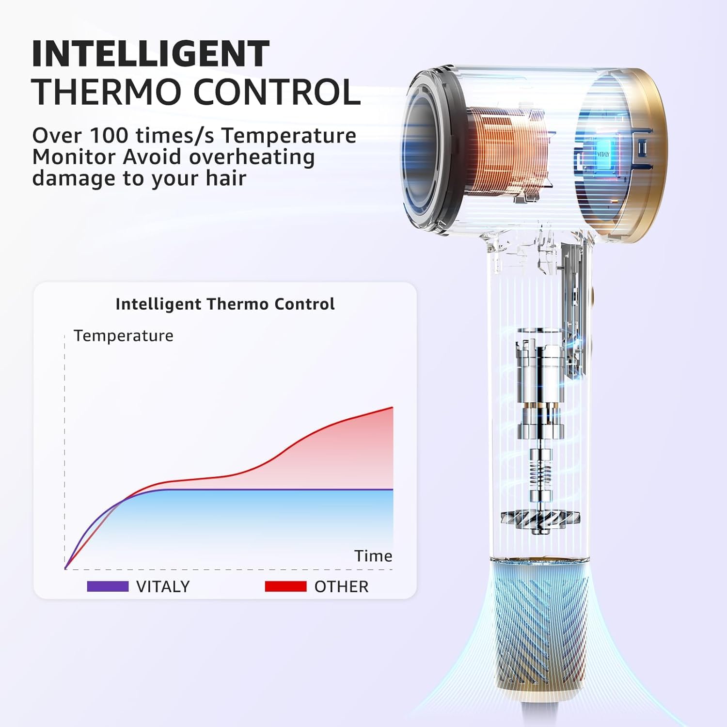 VITALYLUX Ionic Hair Dryer 8 modes tailor styling.