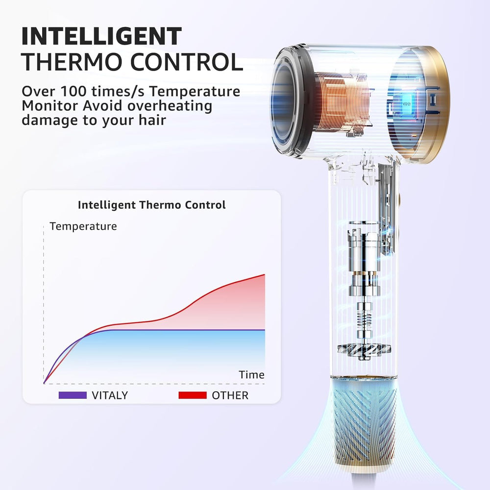 VITALYLUX Ionic Hair Dryer 8 modes tailor styling.