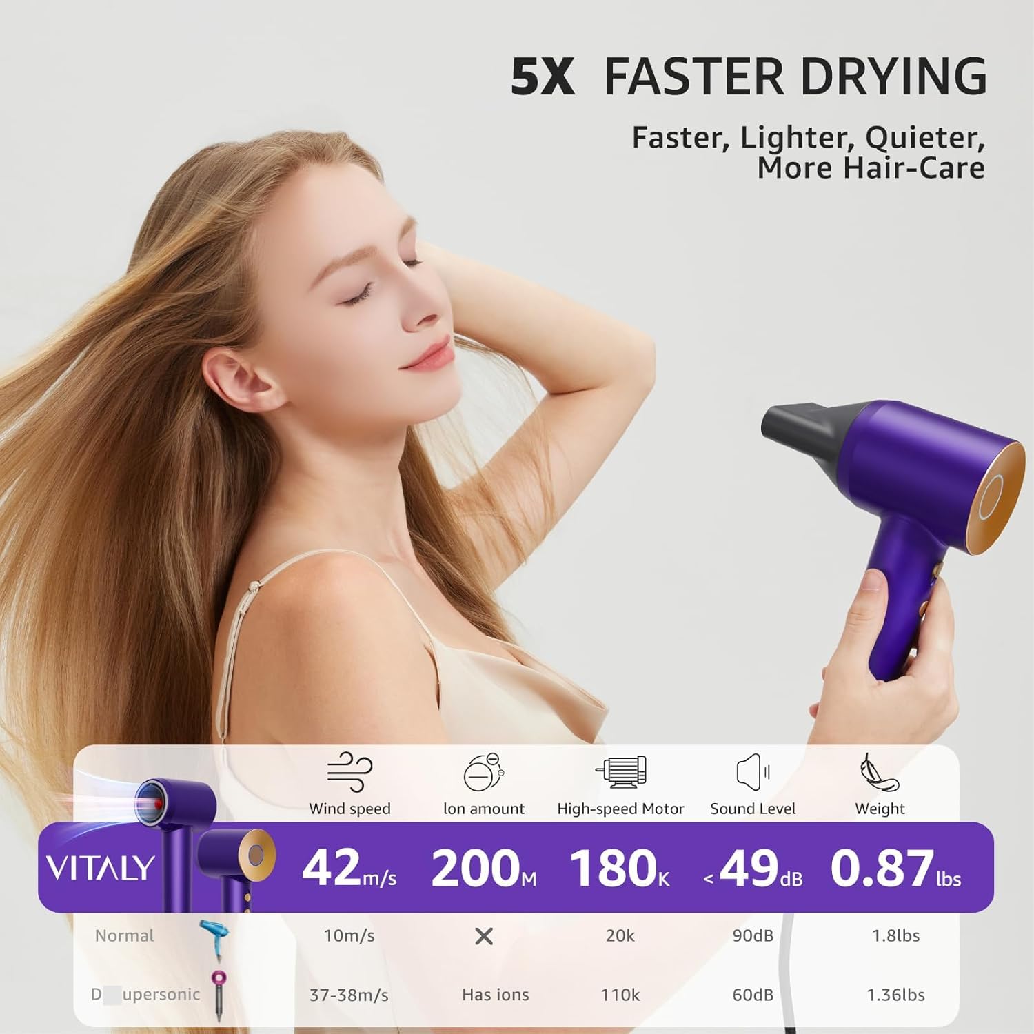 VITALYLUX Ionic Hair Dryer smart temperature control protects hair.