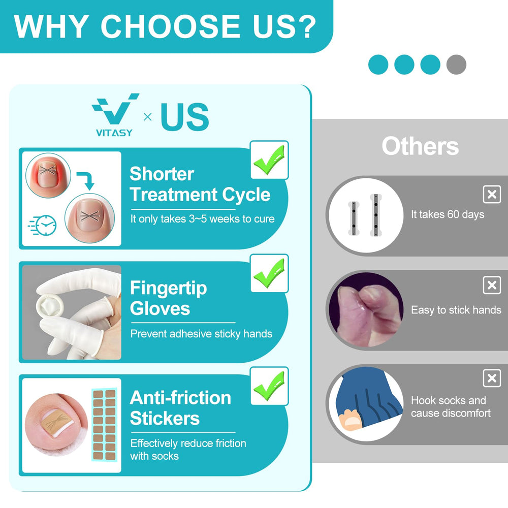 VITASY anti-friction stickers fit securely, improving wear comfort.