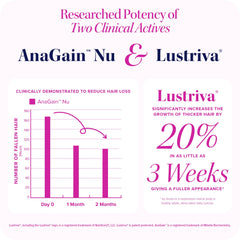Vitauthority Lustriva label featuring zinc and saw palmetto ingredients