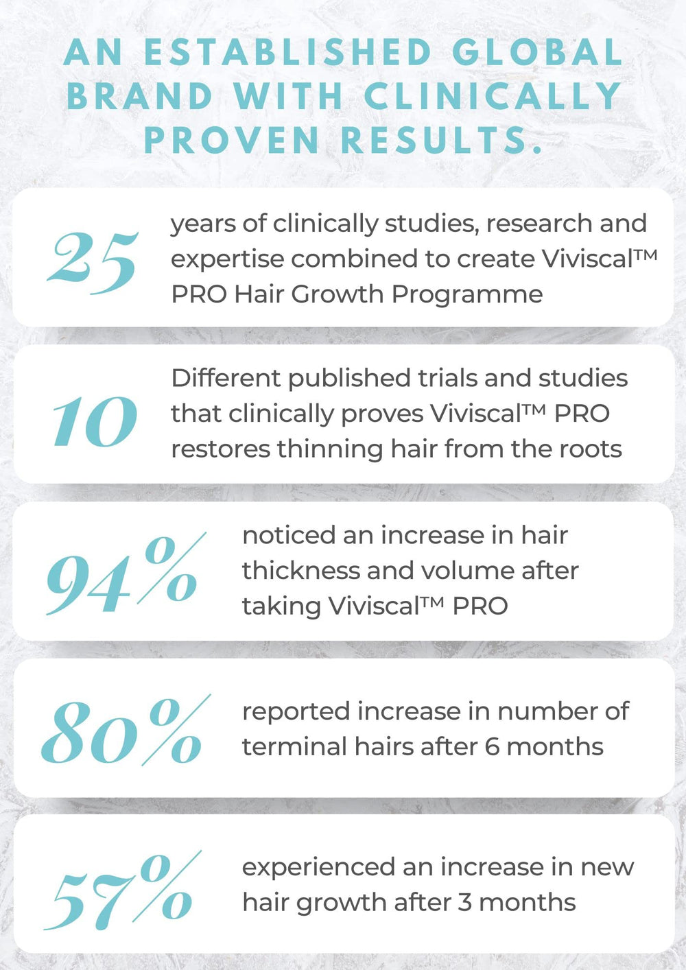 Viviscal product packaging on box display for a professional routine.