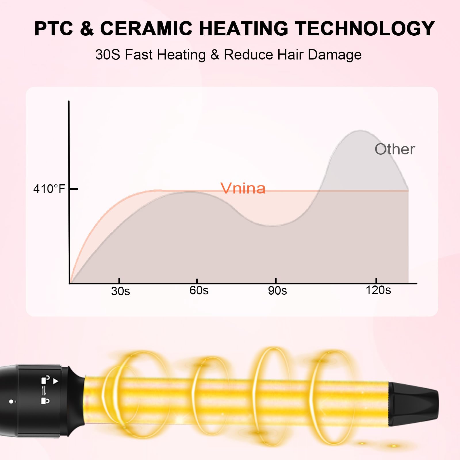 Vnina anti-scald tip and ergonomic handle enhance safe, comfortable styling.