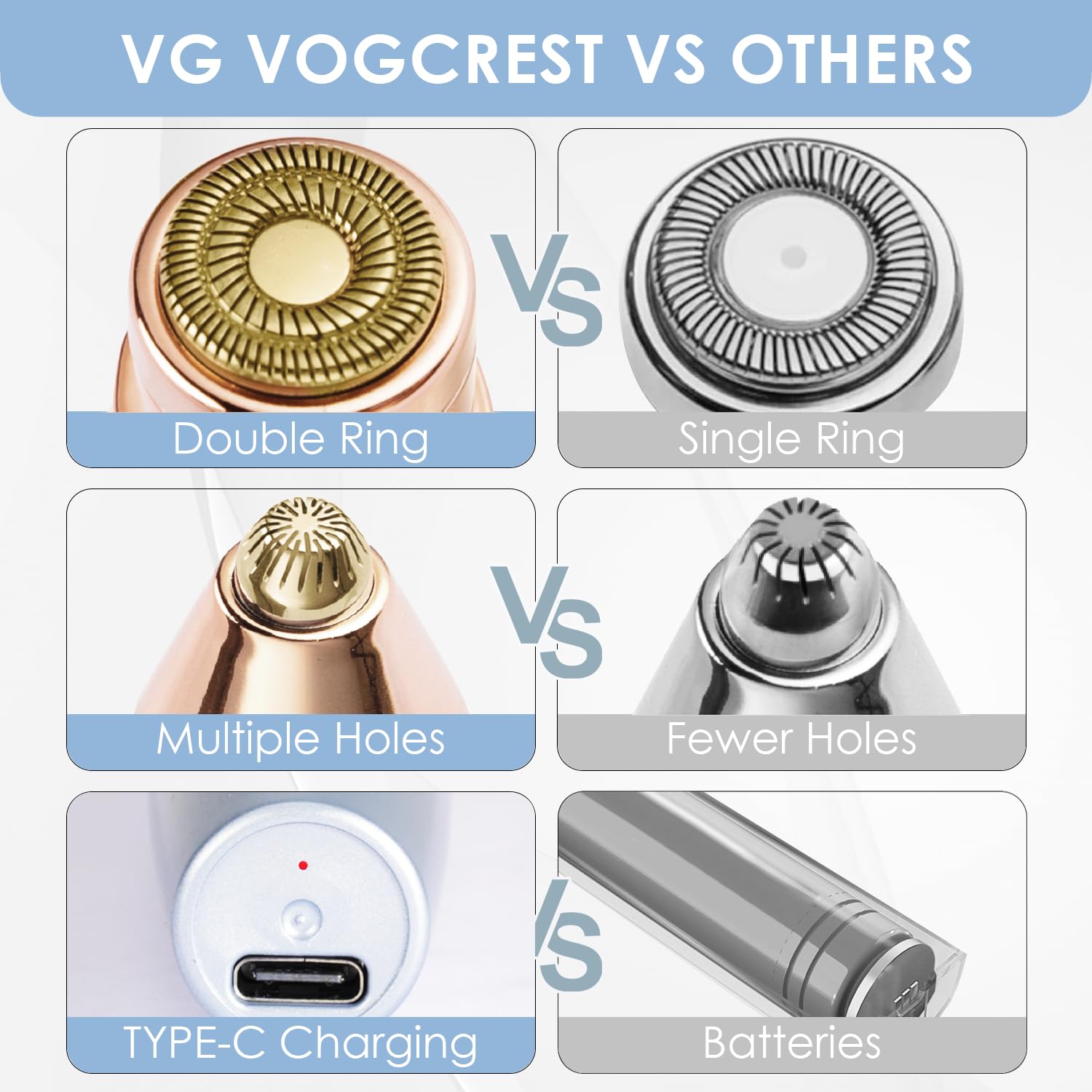 VG VOGCREST USB charging feature with built-in LED light for night grooming.