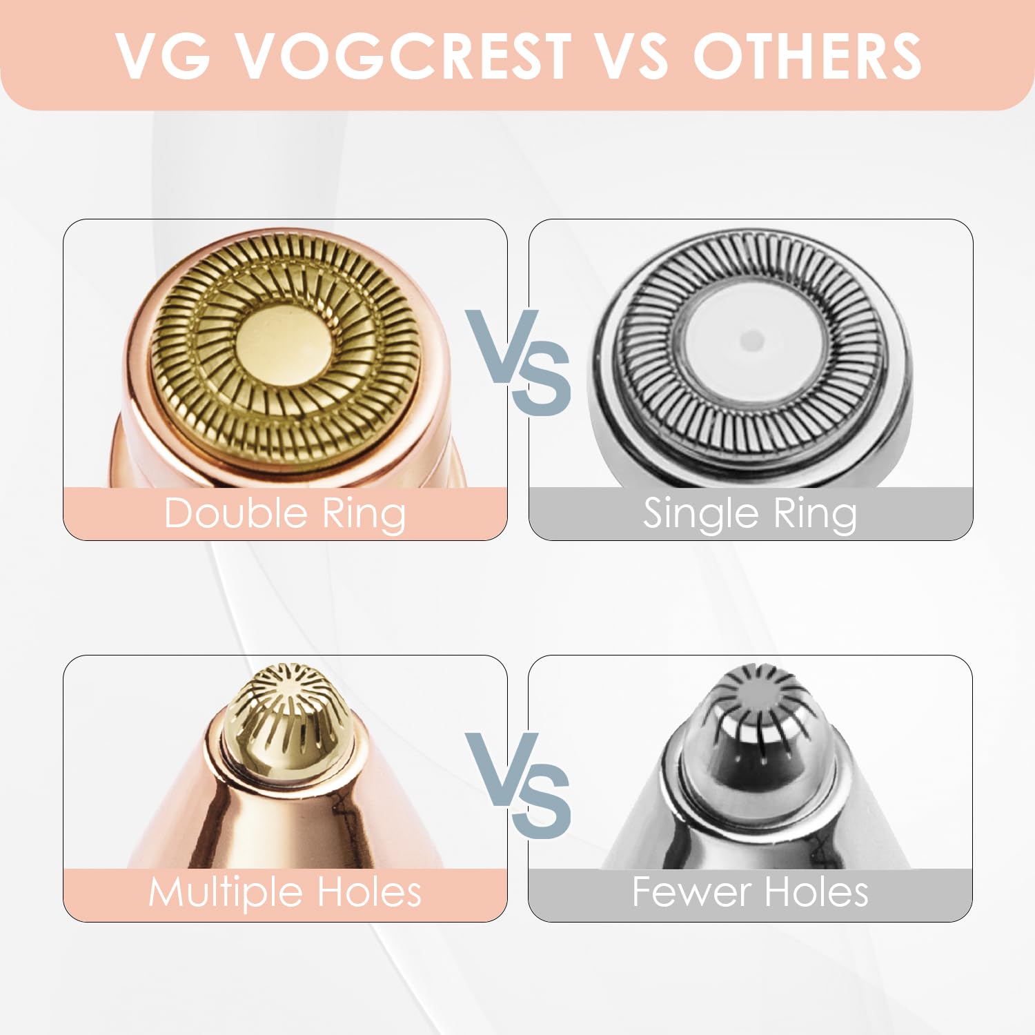 VG VOGCREST replacement heads secure fit close-up, ensuring accurate trimming around brows.