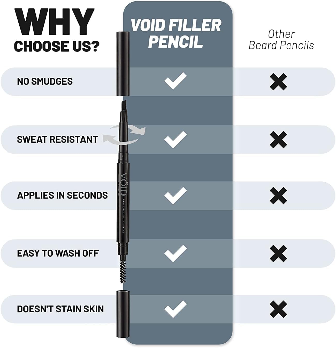 VOID Homme beard pencil filler black before-after shows patch coverage and fuller appearance.
