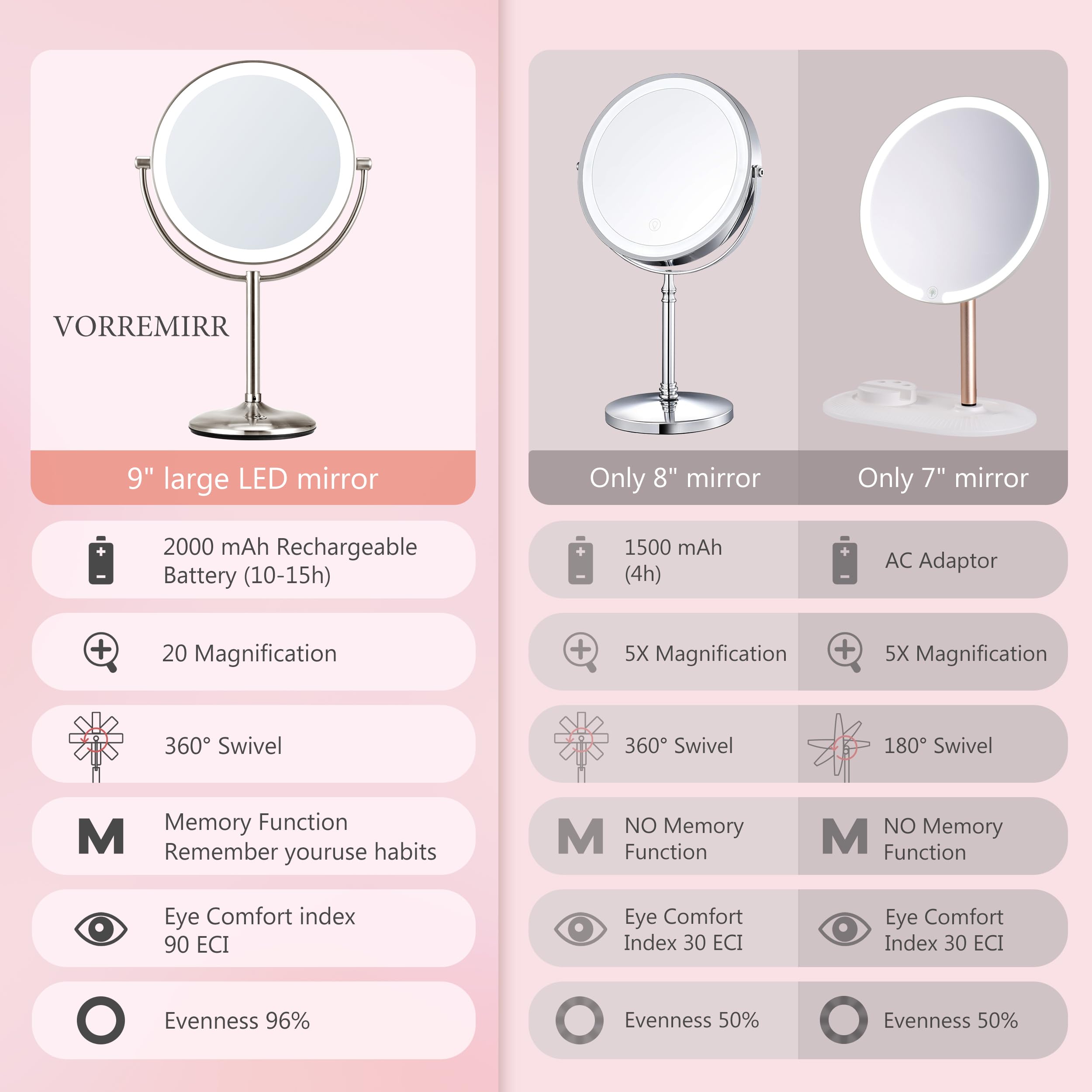 VORREMIRR 9in mirror designed for desk and vanity tabletop use.